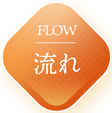流れ