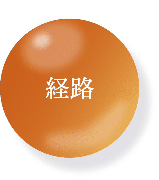 経路